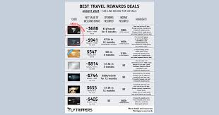 travel rewards deals