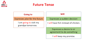 future tense definition exles