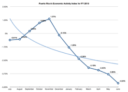 Economy Of Puerto Rico Wikipedia