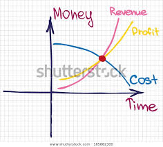 Profit Revenue Cost Chart Stock Vector Royalty Free 185882300