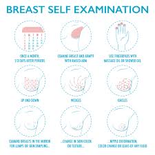 Breast Self Exam Card Kansas City Medical Center