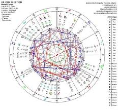 The Uk Labour Astrological Chart Jessica Adams