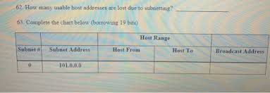 Solved 62 How Many Usable Host Addresses Are Lost Due To