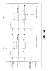 Patent US8126756 Method and system for real time measurement.