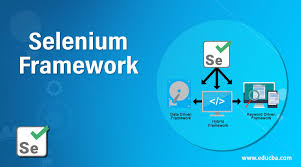selenium framework how to build