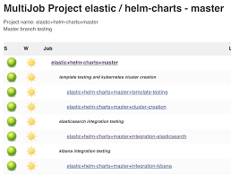 Why Not Support Official Helm Charts Issue 6 Elastic