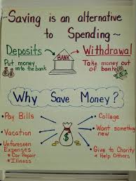 Financial Literacy Anchor Charts To Teach Money Skills To