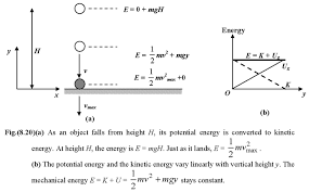 Conservation Of Mechanical Energy Work