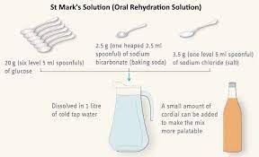 rehydration solution