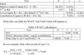 wacc calculation contribution of