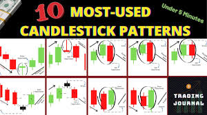 10 most used candlestick patterns