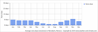 Climate And Average Monthly Weather In Telouet Souss Massa