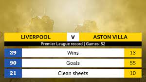 Liverpool v Aston Villa: Head-to-head ...