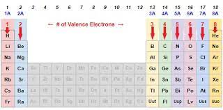 electrons available for bonding