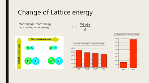 Ionic Bonding Lattice Energy Ppt Download
