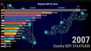 It is also the 39th largest economy in the world. Richest State In Malaysia Malaysia Gdp By State 2005 2018 Youtube