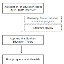nutrition education program