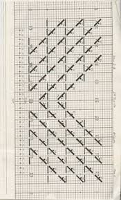 Drill Chart Secondary Run On Chevron Formation The Sousa