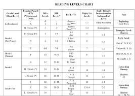 42 Most Popular Rigby Book Leveling Chart