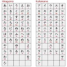Can Someone Please Teach Me Hiragana And How It Is Used To
