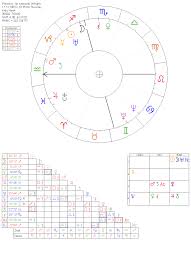 urania astrology chart samples