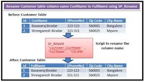 how to rename column name in sql server