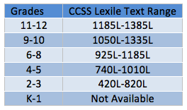Lexile Information For Schools And Families Kentucky