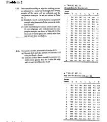 Solved Problem 2 Table 6e 11 Strepth Data For Exercise