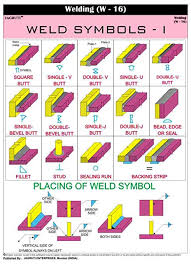 Amazon Com Jagruti Weld Symbols Wall Chart Technical