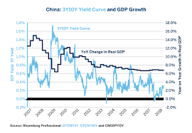 Chinas Li Keqiang Index Headwinds For Commodities Cme Group