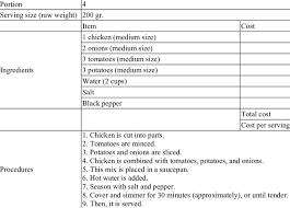Standard Recipe 5 Tavuk Yahni Chicken Stew Download Table