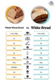 whole wheat bread vs white bread the 3