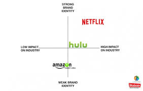 Heres Why Consumers Love Netflix More Than Amazon And Hulu