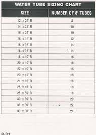 Rational 32 Degrees Heat Size Chart Oil Filter Specification