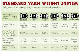 The Standard Yarn Weight Chart System Crochet Something Clever