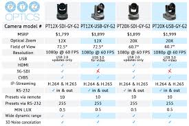 Comparison Charts Ptzoptics