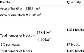 Cost Estimates For Block Work