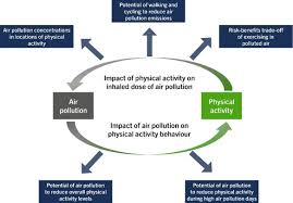 air pollution physical activity and