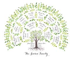 Family Tree Chart 3 Generations Genealogy Watercolor Art