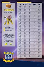 Raikou Iv Chart For Research Reward Thesilphroad