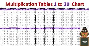 multiplication tables from 1 to 20 chart