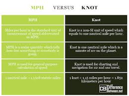 Difference Between Mph And Knot Difference Between