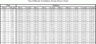 Swim Swim Pace Calculator