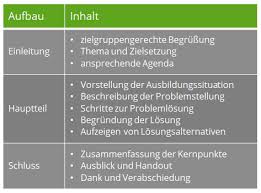 Unterweisungen kostenlos veröffentlichen und herunterladen. Ada Prasentation In Der Prufung Aufbau Ada Kompakt