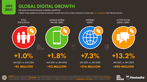 Best social media apps in 2020. Digital 2021 Global Overview Report Datareportal Global Digital Insights
