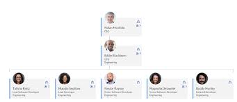 Live Directory Now Delivers Personalized Organizational Charts