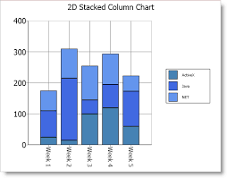 Stacked Column Chart