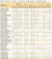 Chemical Resistance Chart For G10 And G10 Fr4 Pdf