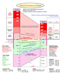 Summaries Of Blood Pressure Chart Free Download