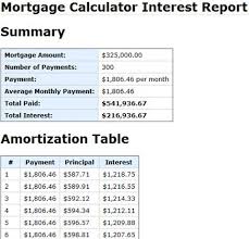 Mortgage Calculator Mortgage Calculator Mortgage Rates